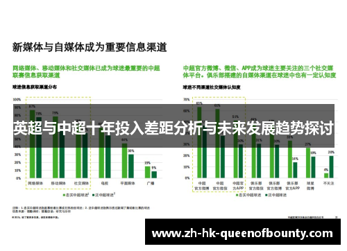 英超与中超十年投入差距分析与未来发展趋势探讨