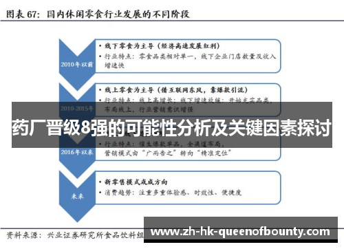 药厂晋级8强的可能性分析及关键因素探讨