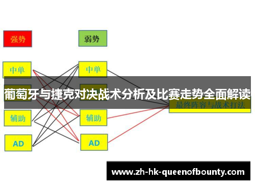 葡萄牙与捷克对决战术分析及比赛走势全面解读