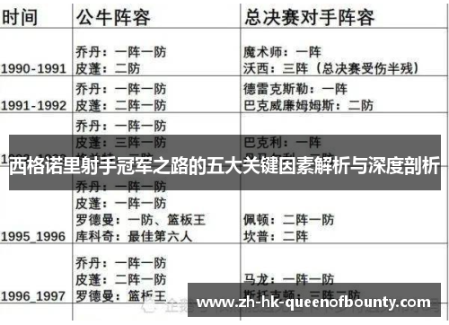 西格诺里射手冠军之路的五大关键因素解析与深度剖析