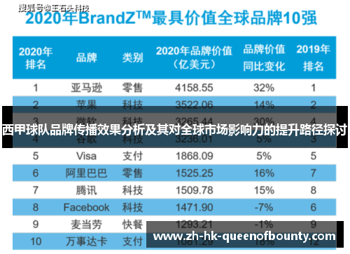 西甲球队品牌传播效果分析及其对全球市场影响力的提升路径探讨