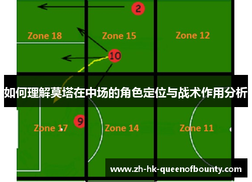 如何理解莫塔在中场的角色定位与战术作用分析