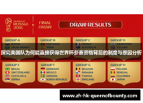 探究美国队为何能直接获得世界杯参赛资格背后的制度与原因分析