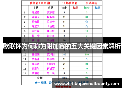 欧联杯为何称为附加赛的五大关键因素解析