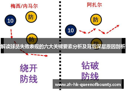 解读球员失败表现的六大关键要素分析及背后深层原因剖析
