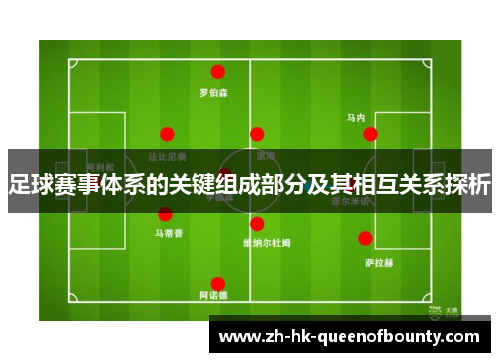 足球赛事体系的关键组成部分及其相互关系探析