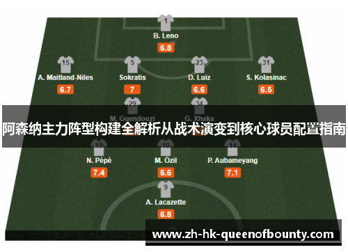 阿森纳主力阵型构建全解析从战术演变到核心球员配置指南