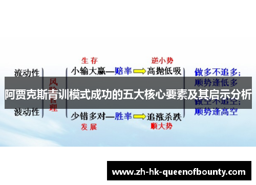 阿贾克斯青训模式成功的五大核心要素及其启示分析