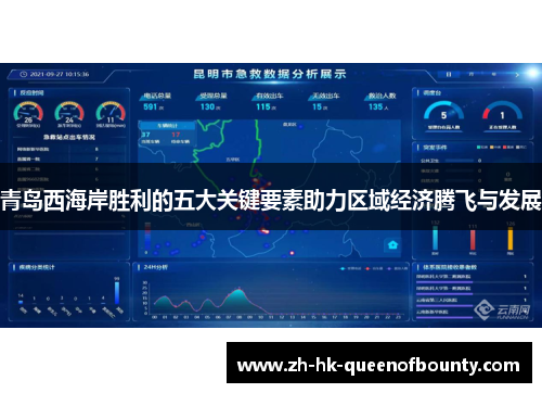 青岛西海岸胜利的五大关键要素助力区域经济腾飞与发展