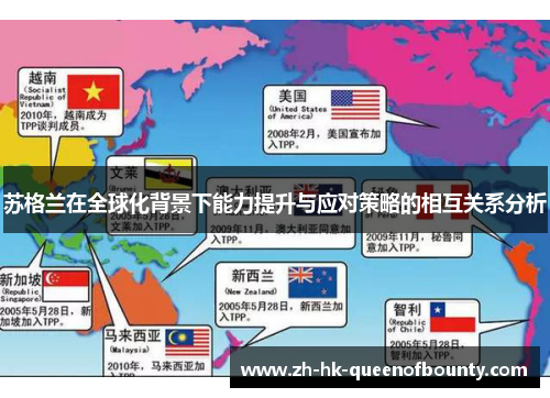 苏格兰在全球化背景下能力提升与应对策略的相互关系分析