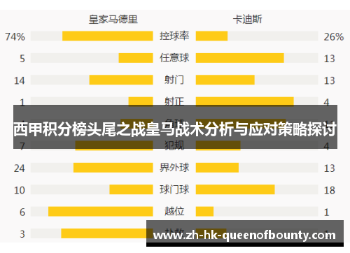 西甲积分榜头尾之战皇马战术分析与应对策略探讨
