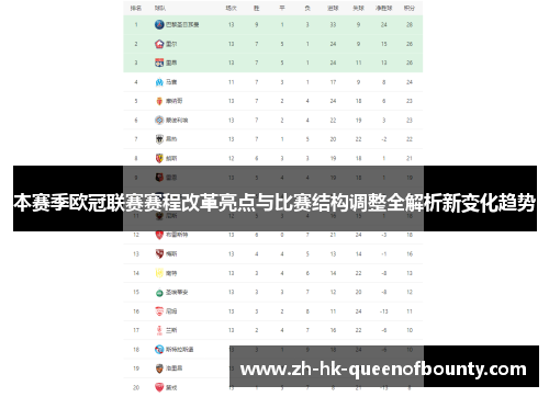 本赛季欧冠联赛赛程改革亮点与比赛结构调整全解析新变化趋势 本赛季欧冠联赛赛程改革亮点与比赛结构调整全解析新变化趋势