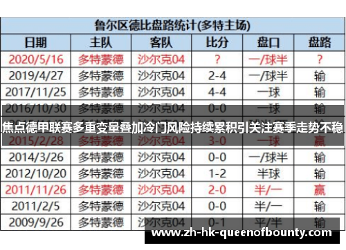 焦点德甲联赛多重变量叠加冷门风险持续累积引关注赛季走势不稳