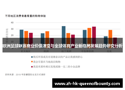 欧洲足球联赛商业价值演变与全球体育产业新格局发展趋势研究分析