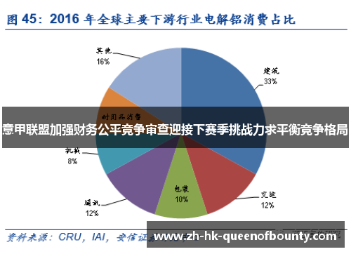 意甲联盟加强财务公平竞争审查迎接下赛季挑战力求平衡竞争格局